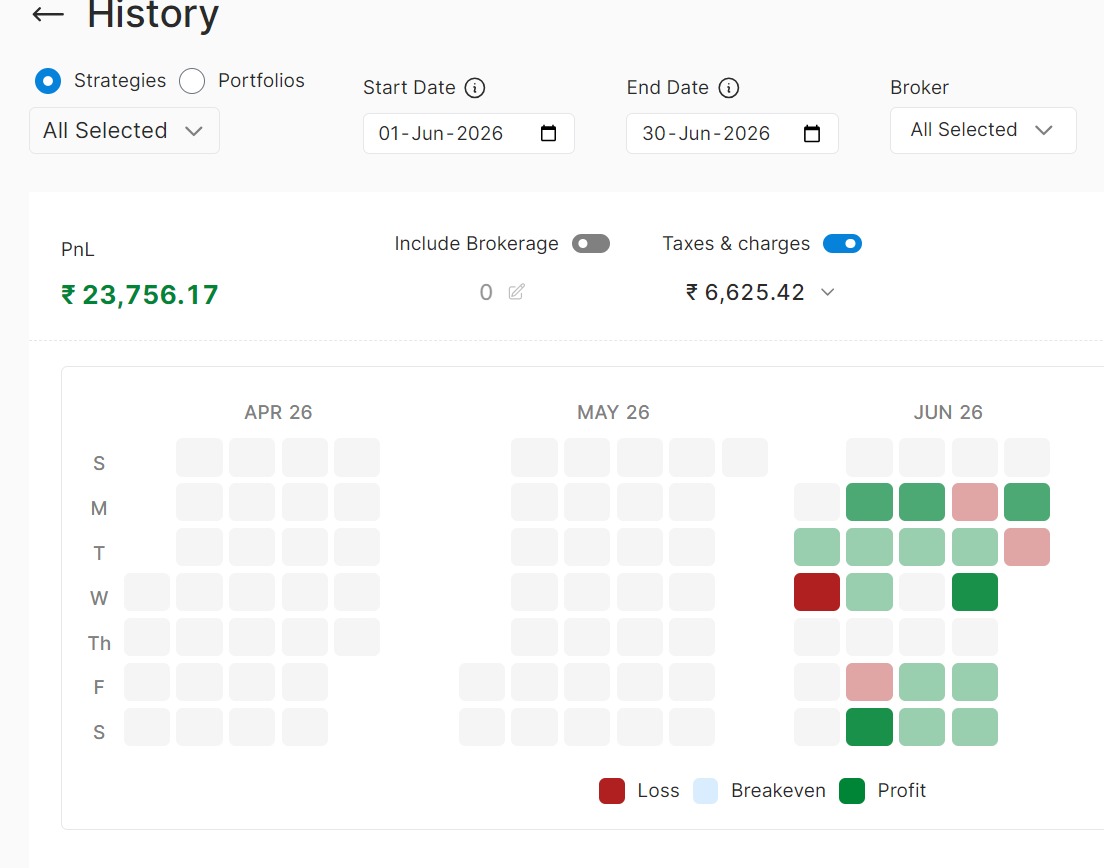 June P&L Traded Capital 55k Lots 1000