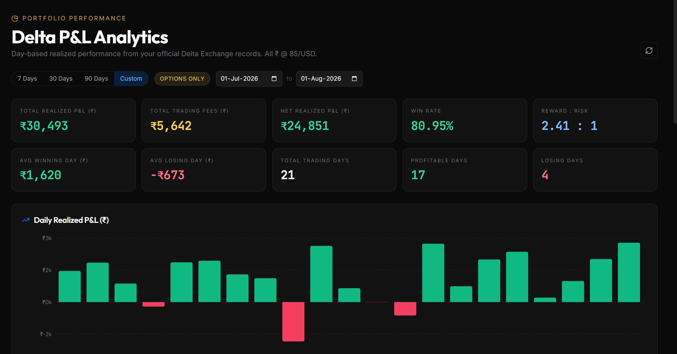 July P&L Traded Capital 55k Lots 1000