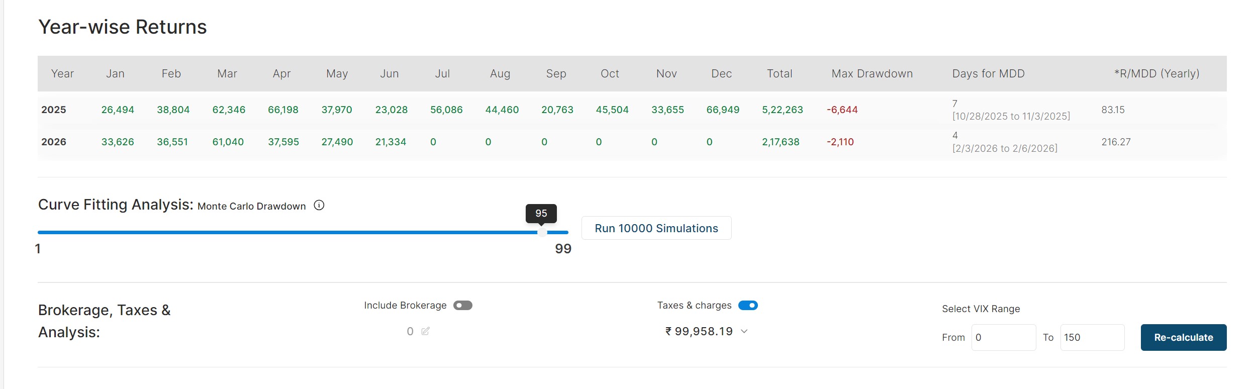 Backtest Result of the Strategy from Algotest Platform