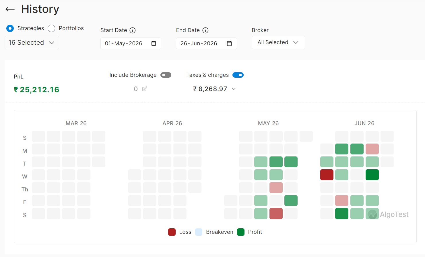 Live Trade Result Total ROI 35 to 40% Approx.